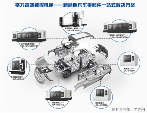 t 项目数控机床批量发运,格力为客户提供新能源汽车零部件一站式解决方案